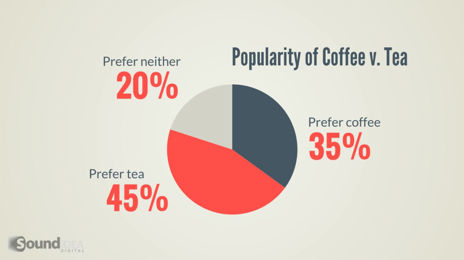 Pie Chart infographic copy