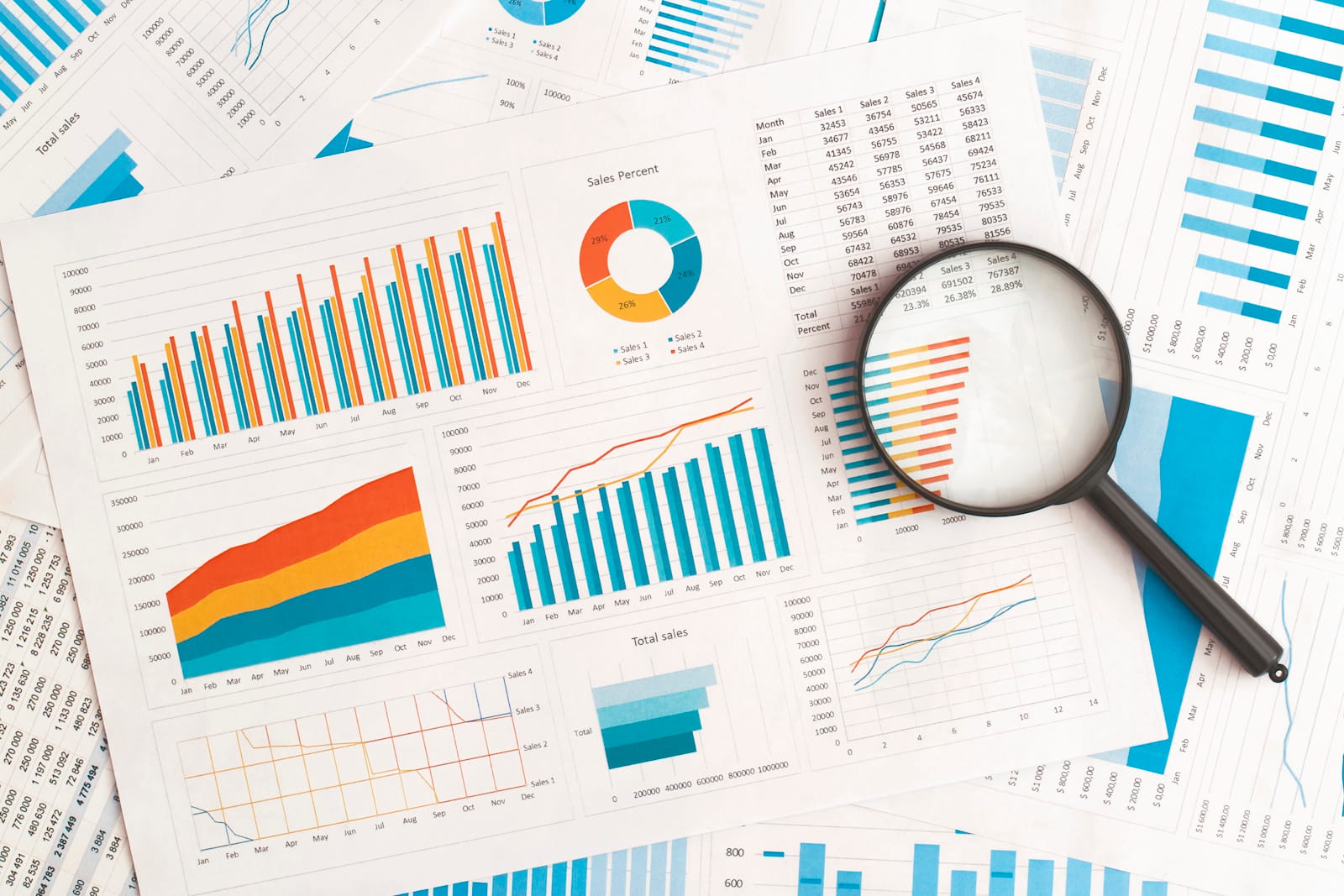 LMS analytics